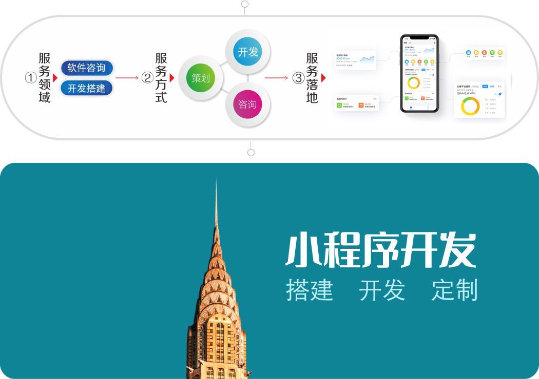 小程序開發(fā)公司